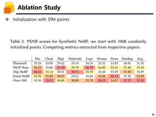Ablation Study
 Initialization with SfM points
33
 