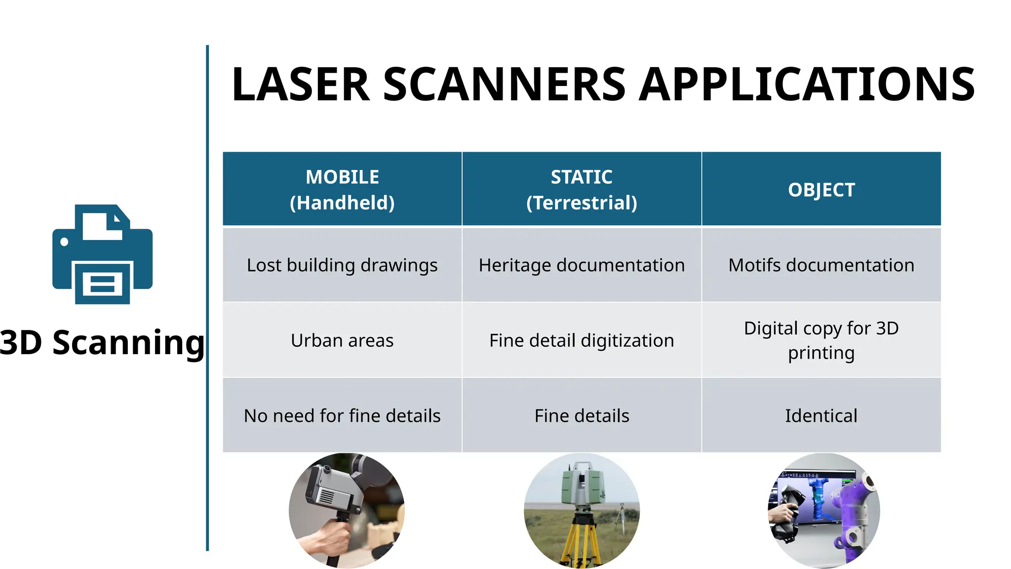 3D Geoscan | Laser Scanning Presentation | PPTX