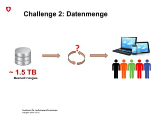 Bundesamt für Landestopografie swisstopo
map.geo.admin.ch 3D
Challenge 2: Datenmenge
~ 1.5 TB
Meshed triangles
?
 