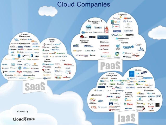 Cloud computing 101