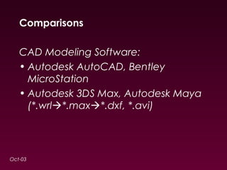 Comparisons 
CAD Modeling Software: 
• Autodesk AutoCAD, Bentley 
MicroStation 
• Autodesk 3DS Max, Autodesk Maya 
(*.wrl*.max*.dxf, *.avi) 
Oct-03 
 