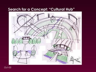 Search for a Concept: “Cultural Hub” 
Oct-03 
 