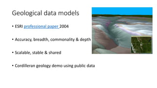 Geological data models
• ESRI professional paper 2004
• Accuracy, breadth, commonality & depth
• Scalable, stable & shared
• Cordilleran geology demo using public data