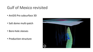 Gulf of Mexico revisited
• ArcGIS Pro subsurface 3D
• Salt dome multi-patch
• Bore-hole sleeves
• Production structure