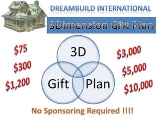 DreamBuild International 3Dimension Gift Plan $75 $3,000 $300 $5,000 $1,200 $10,000 No Sponsoring Required !!!! 
