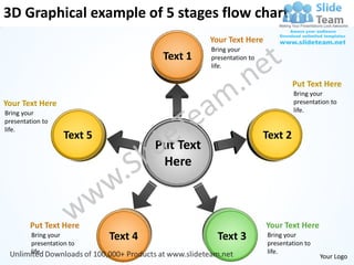 3D Graphical example of 5 stages flow chart
                                                 Your Text Here
                                                 Bring your
                                       Text 1    presentation to
                                                 life.

                                                                            Put Text Here
                                                                            Bring your
Your Text Here                                                              presentation to
Bring your                                                                  life.
presentation to
life.
                    Text 5                                         Text 2
                                      Put Text
                                       Here



        Put Text Here                                              Your Text Here
         Bring your
         presentation to
                             Text 4                Text 3          Bring your
                                                                   presentation to
         life.                                                     life.
                                                                                     Your Logo
 