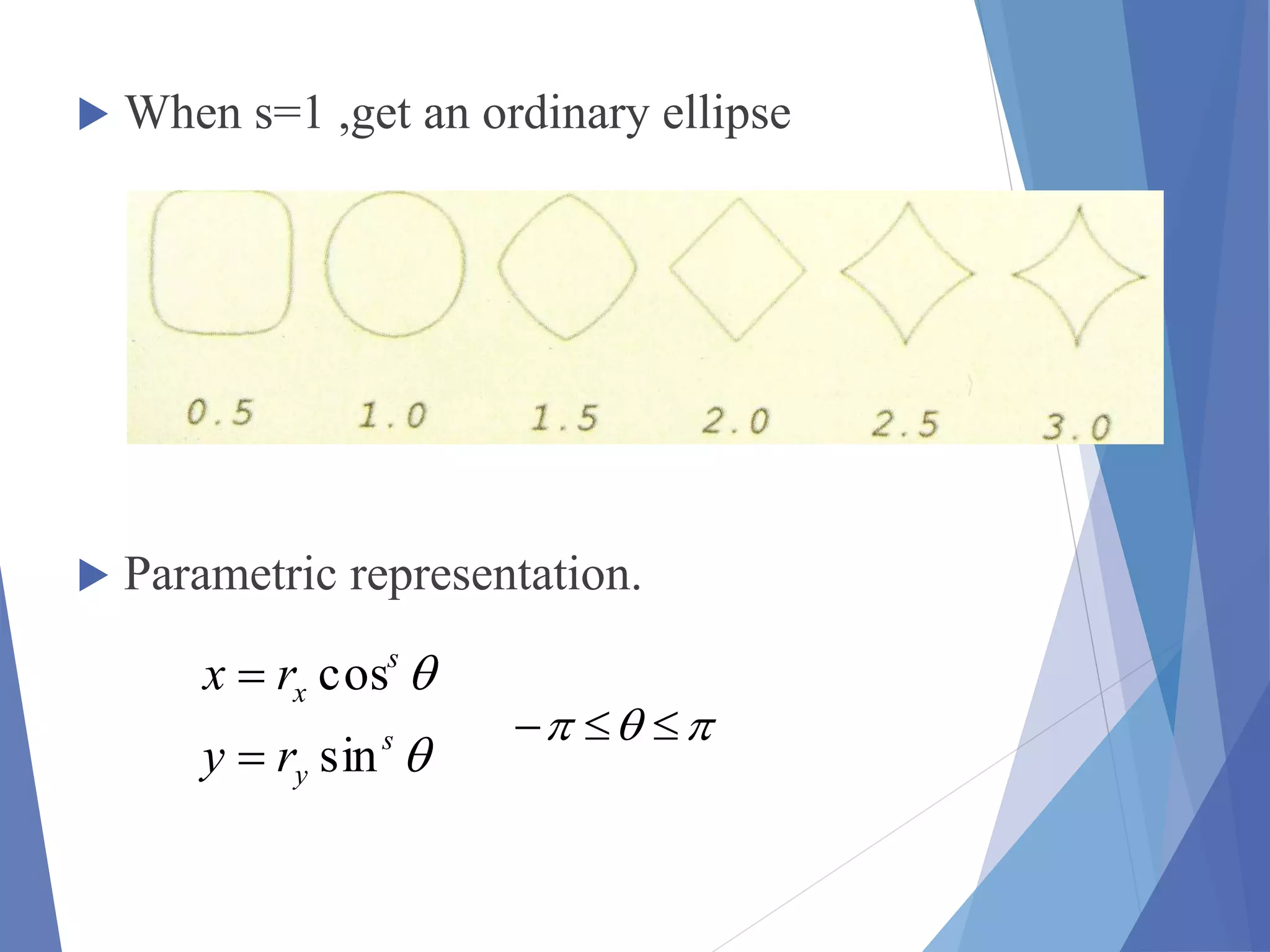  When s=1 ,get an ordinary ellipse
 Parametric representation.


s
y
s
x
ry
rx
sin
cos


 
 