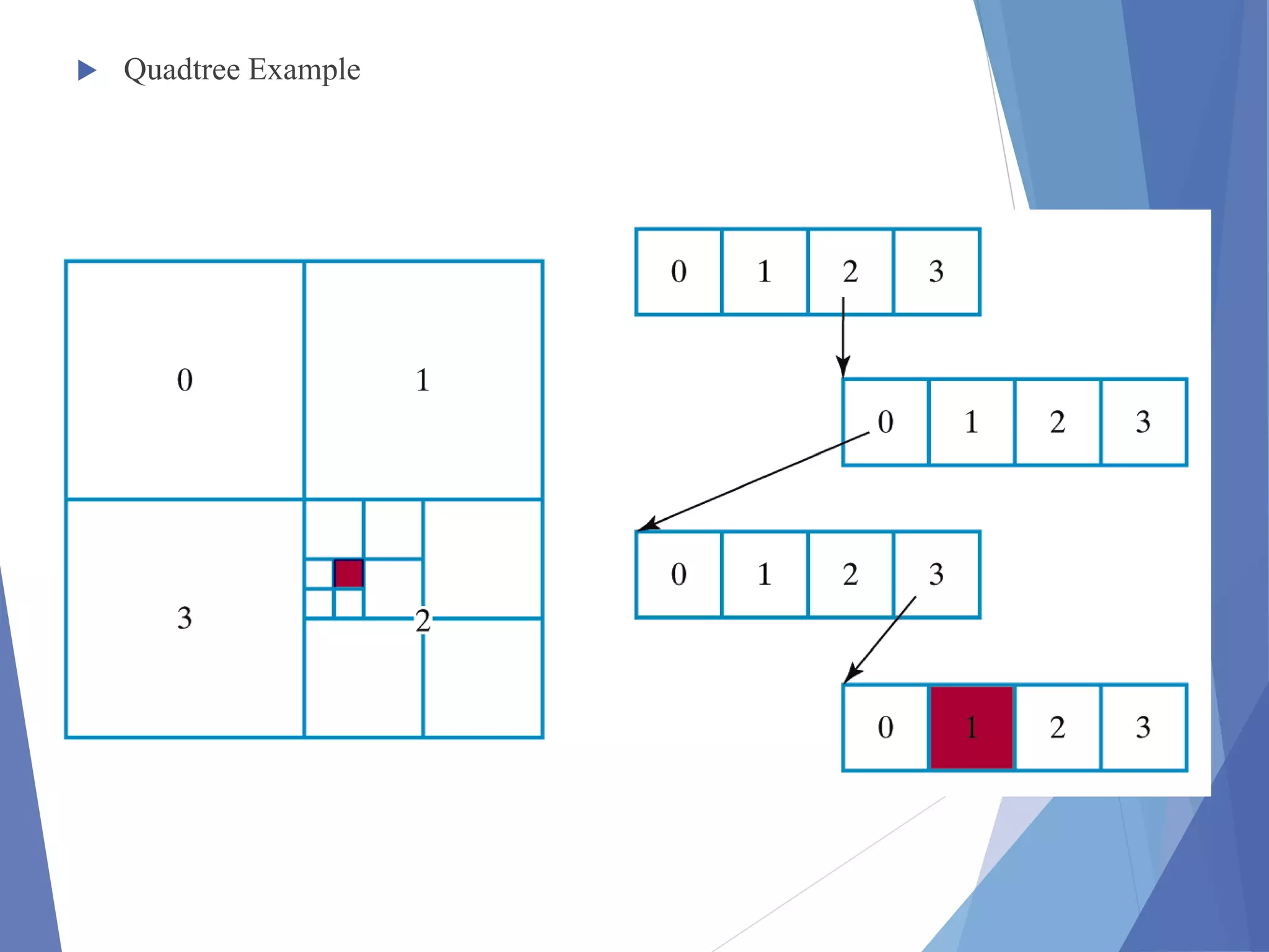  Quadtree Example
 