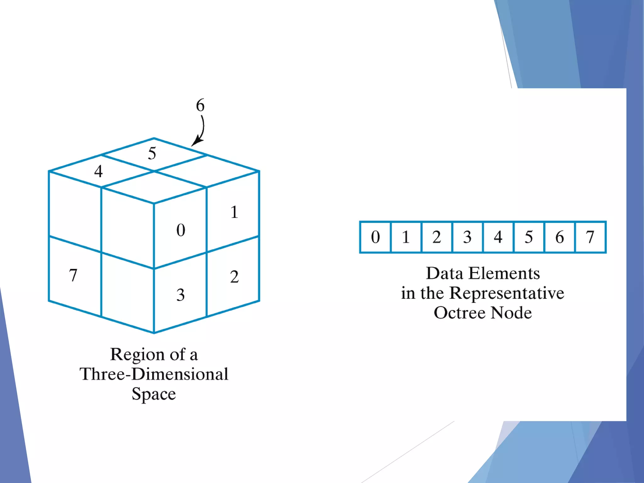 3D Graphics : Computer Graphics Fundamentals