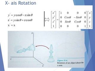 X- ais Rotation
xx
coszsinz
sinzcos
'
'
'





y
yy
 