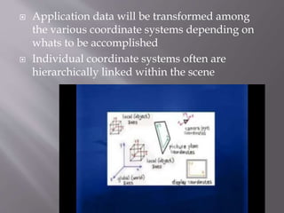  Application data will be transformed among 
the various coordinate systems depending on 
whats to be accomplished 
 Individual coordinate systems often are 
hierarchically linked within the scene 
 