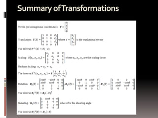 Summary of Transformations 
 