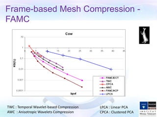 MPEG 3D graphics compression offer | PPT