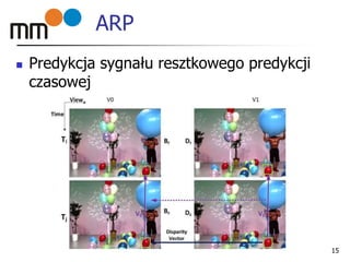 ARP
 Predykcja sygnału resztkowego predykcji
czasowej
15
 