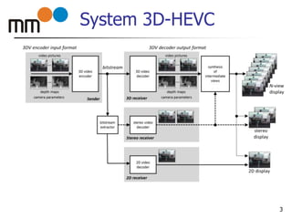 System 3D-HEVC
3
 