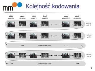 Kolejność kodowania
5
 