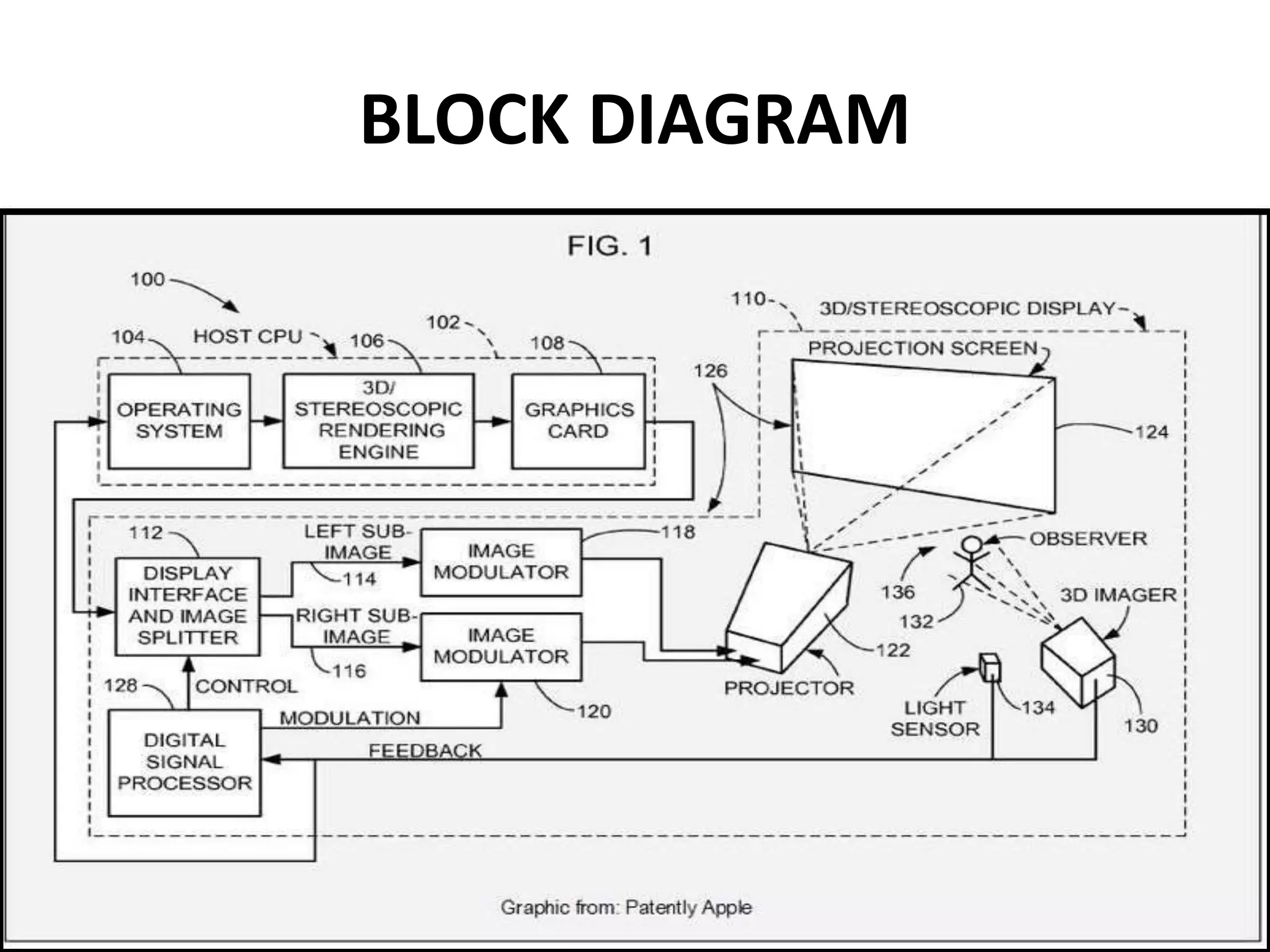 BLOCK DIAGRAM
 