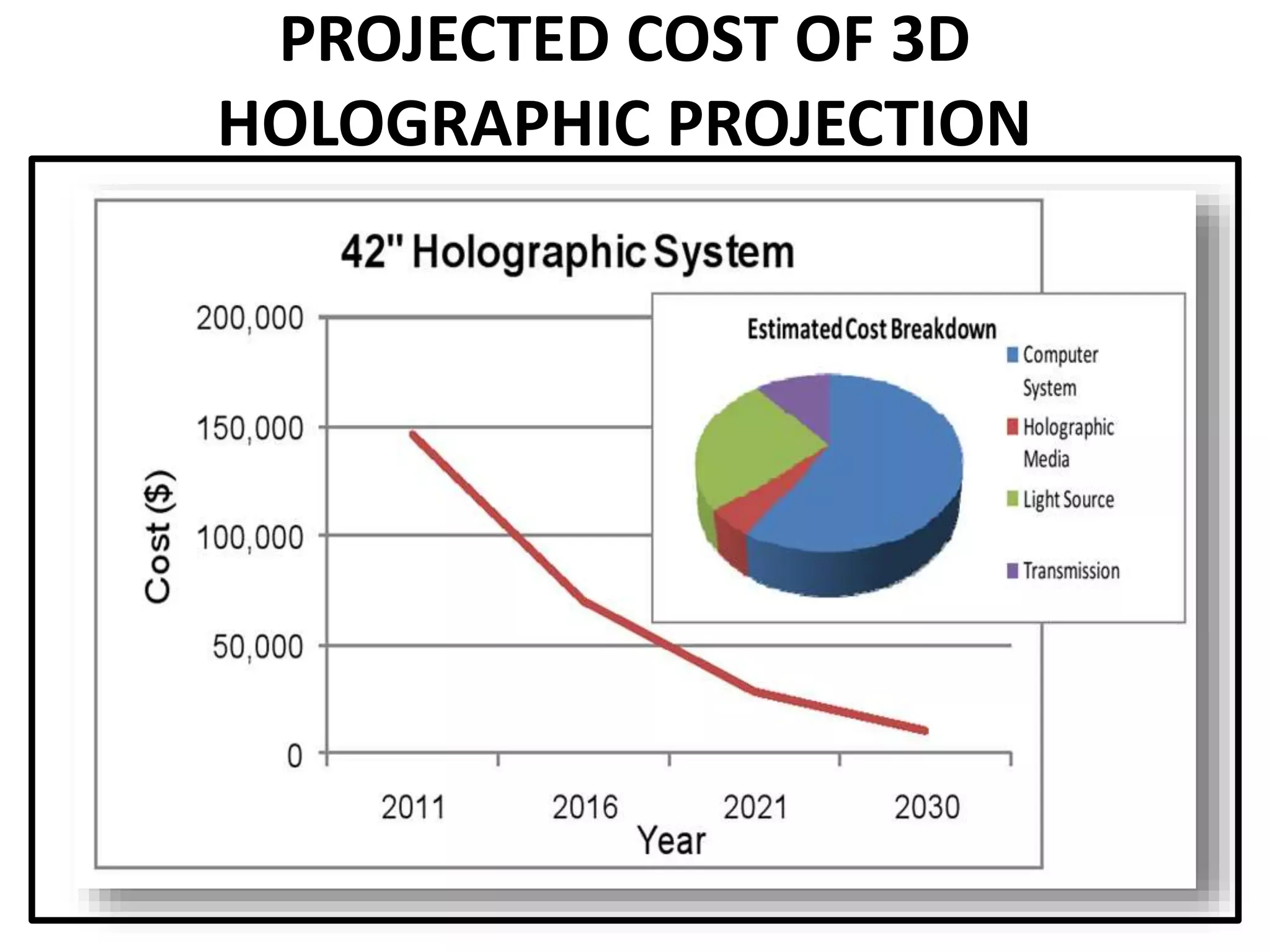 PROJECTED COST OF 3D
HOLOGRAPHIC PROJECTION
 