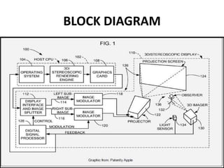BLOCK DIAGRAM
 
