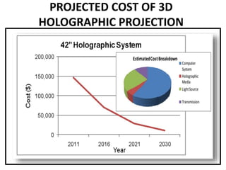 PROJECTED COST OF 3D
HOLOGRAPHIC PROJECTION
 