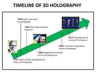 TIMELINE OF 3D HOLOGRAPHY
 