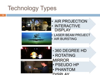 Technology Types
• AIR PROJECTION
• INTERACTIVE
DISPLAY
• LASER BEAM PROJECT
• AIR BURSTING
• 360 DEGREE HD
• ROTATING
MIRROR
• PSEUDO HP
• PHANTOM
14
 