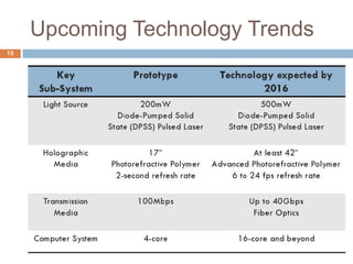 Upcoming Technology Trends
15
 