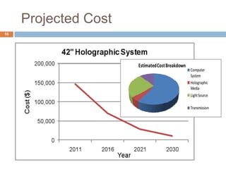 Projected Cost
16
 