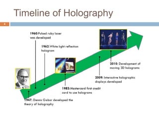 Timeline of Holography
4
 
