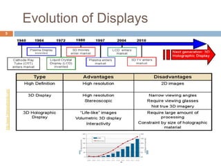 Evolution of Displays
5
 