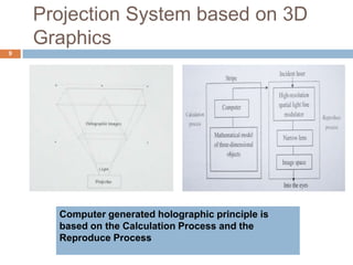 Projection System based on 3D
Graphics
Computer generated holographic principle is
based on the Calculation Process and the
Reproduce Process
9
 