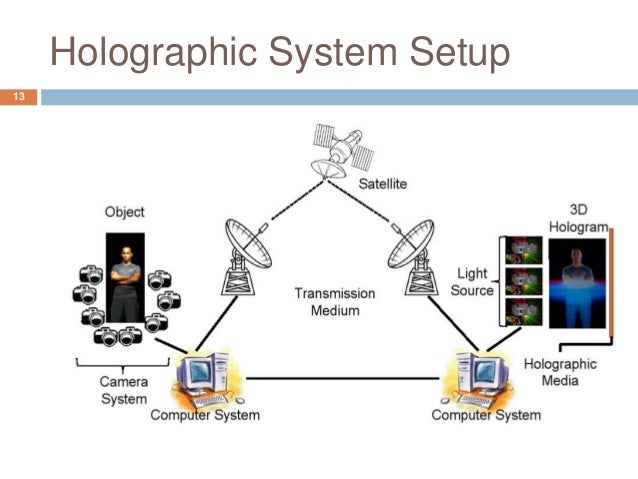 holographic projection technology Français the future, is now musion, world leader in holographic projection. holographic projection technology Français the future, is now musion, world leader in holographic projection.