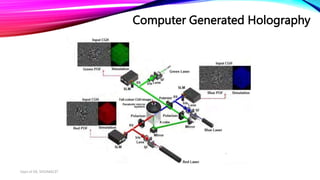 Computer Generated Holography
Dept of ISE, SKSVMACET
 