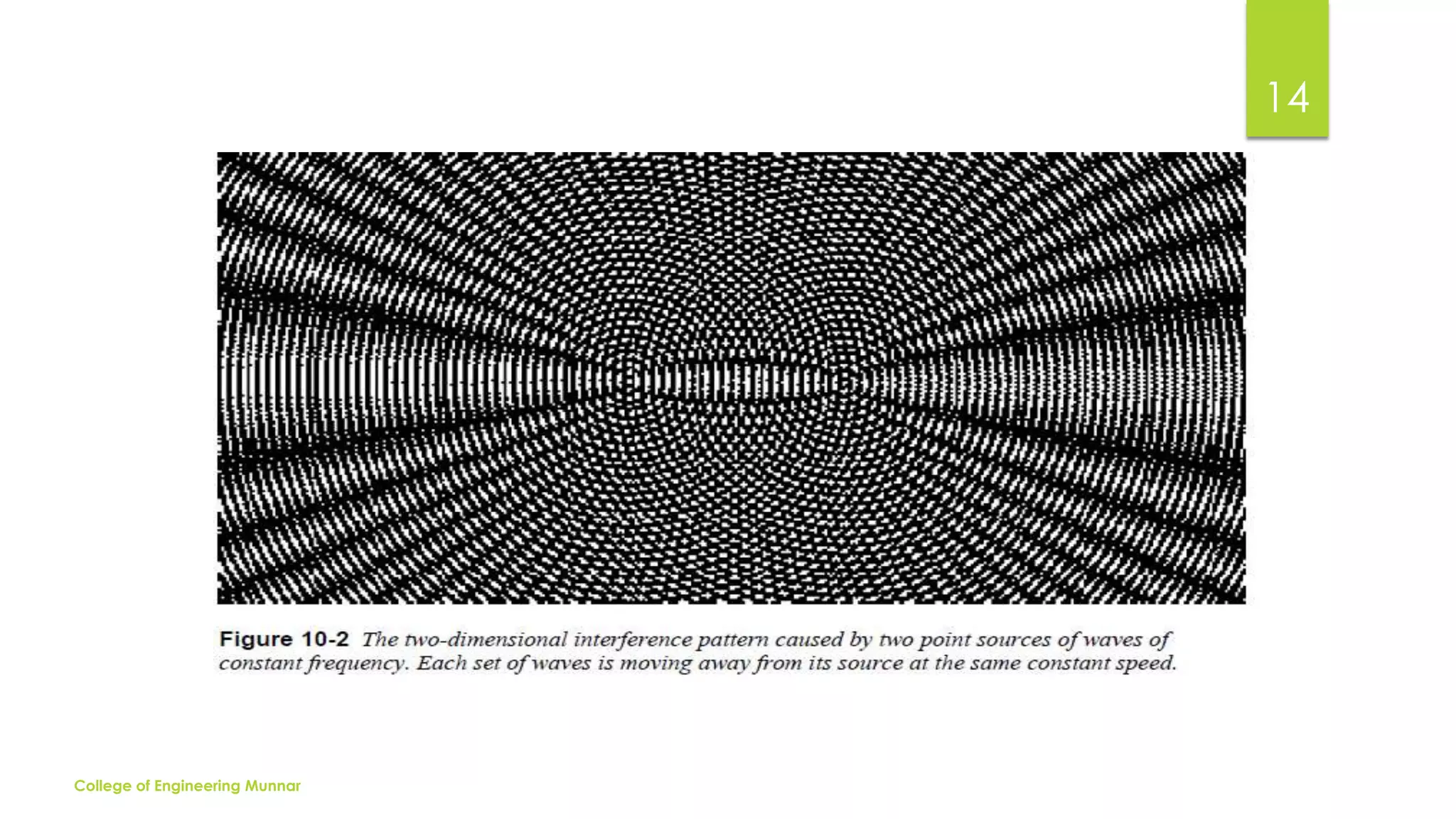 14

College of Engineering Munnar

 