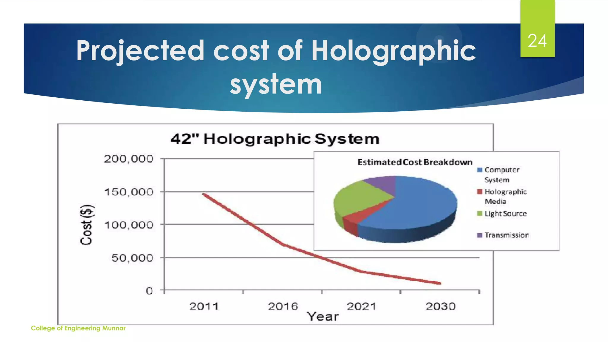 Projected cost of Holographic
system

College of Engineering Munnar

24

 