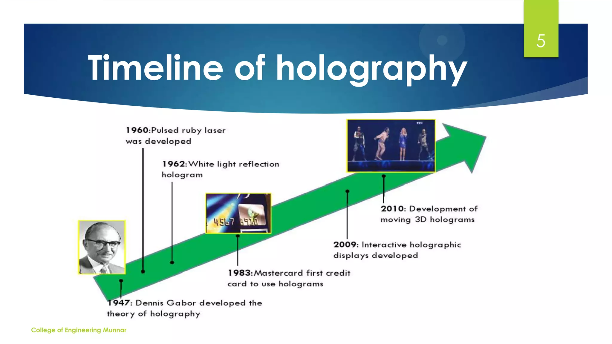 Timeline of holography

College of Engineering Munnar

5

 
