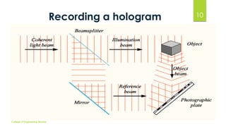 Recording a hologram

College of Engineering Munnar

10

 