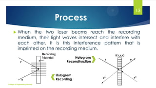 Process


13

When the two laser beams reach the recording
medium, their light waves intersect and interfere with
each other. It is this interference pattern that is
imprinted on the recording medium.
Hologram
Recondtruction

Hologram
Recording
College of Engineering Munnar

 