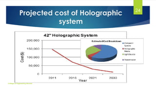 Projected cost of Holographic
system

College of Engineering Munnar

24

 