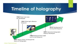Timeline of holography

College of Engineering Munnar

5

 
