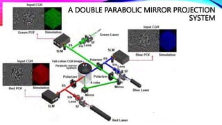 A DOUBLE PARABOLIC MIRROR PROJECTION
SYSTEM
 
