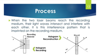 Process 
 When the two laser beams reach the recording 
medium, their light waves intersect and interfere with 
each other. It is this interference pattern that is 
imprinted on the recording medium. 
Hologram 
Recording 
Hologram 
Reconstruction 
13 
 