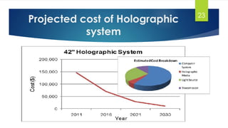 Projected cost of Holographic 
system 
23 
 