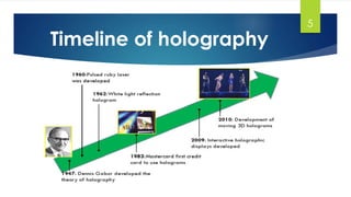 Timeline of holography 
5 
 