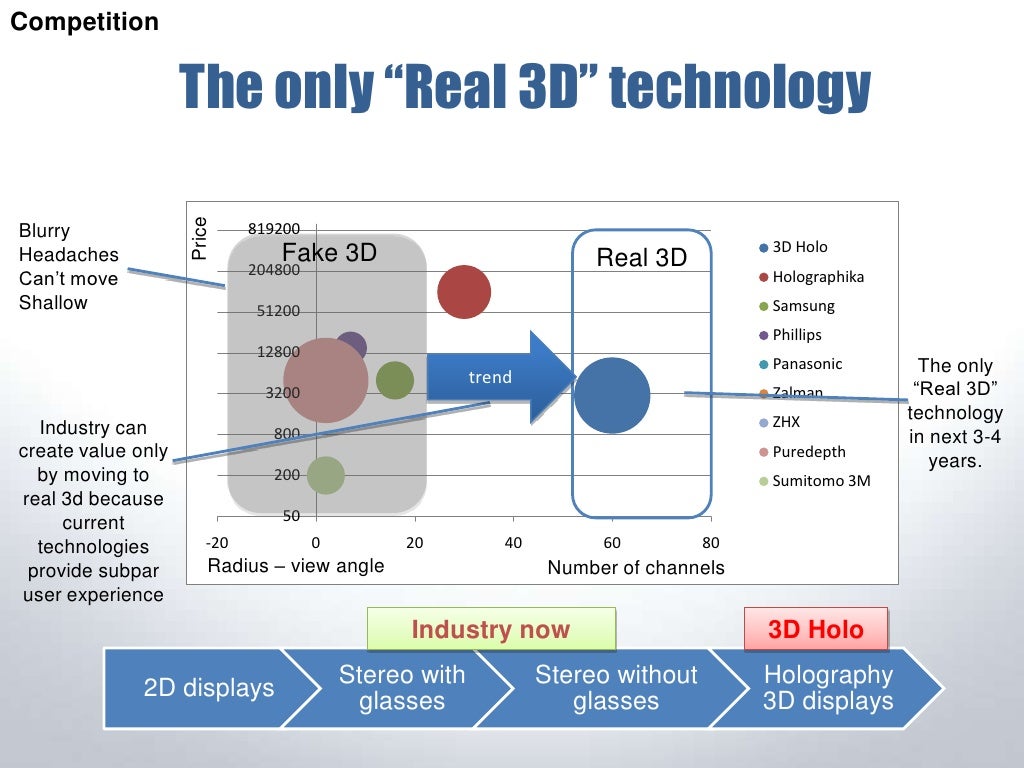 100k business plan competition mit picture