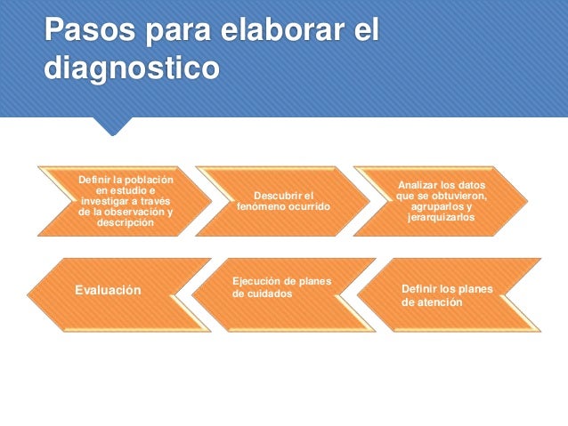 Como Elaborar Un Diagnostico De Salud www.slideshare.net