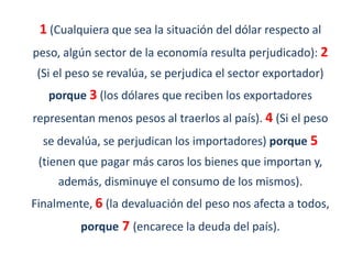 1 (Cualquiera que sea la situación del dólar respecto al
peso, algún sector de la economía resulta perjudicado): 2
 (Si el peso se revalúa, se perjudica el sector exportador)
   porque 3 (los dólares que reciben los exportadores
representan menos pesos al traerlos al país). 4 (Si el peso
  se devalúa, se perjudican los importadores) porque 5
 (tienen que pagar más caros los bienes que importan y,
     además, disminuye el consumo de los mismos).
Finalmente, 6 (la devaluación del peso nos afecta a todos,
         porque 7 (encarece la deuda del país).
 