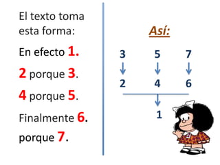 El texto toma
esta forma:         Así:
En efecto 1.    3    5     7
2 porque 3.
                2    4     6
4 porque 5.
Finalmente 6.        1
porque 7.
 