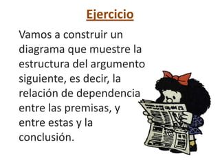 Ejercicio
Vamos a construir un
diagrama que muestre la
estructura del argumento
siguiente, es decir, la
relación de dependencia
entre las premisas, y
entre estas y la
conclusión.
 