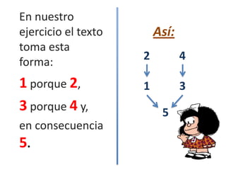 En nuestro
ejercicio el texto       Así:
toma esta
forma:               2          4

1 porque 2,          1          3
3 porque 4 y,             5
en consecuencia
5.
 